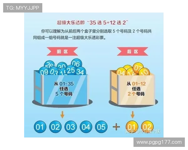 大乐透开奖时间与金额查询全攻略